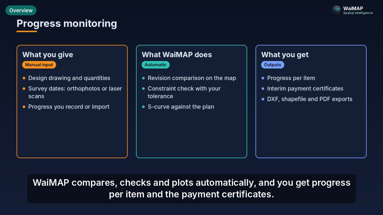 Poster: Construction Progress Monitoring