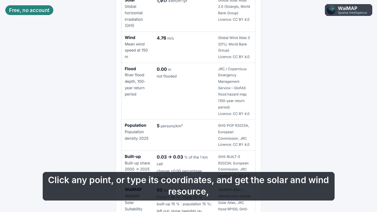 Poster: WaiMAP for Developers