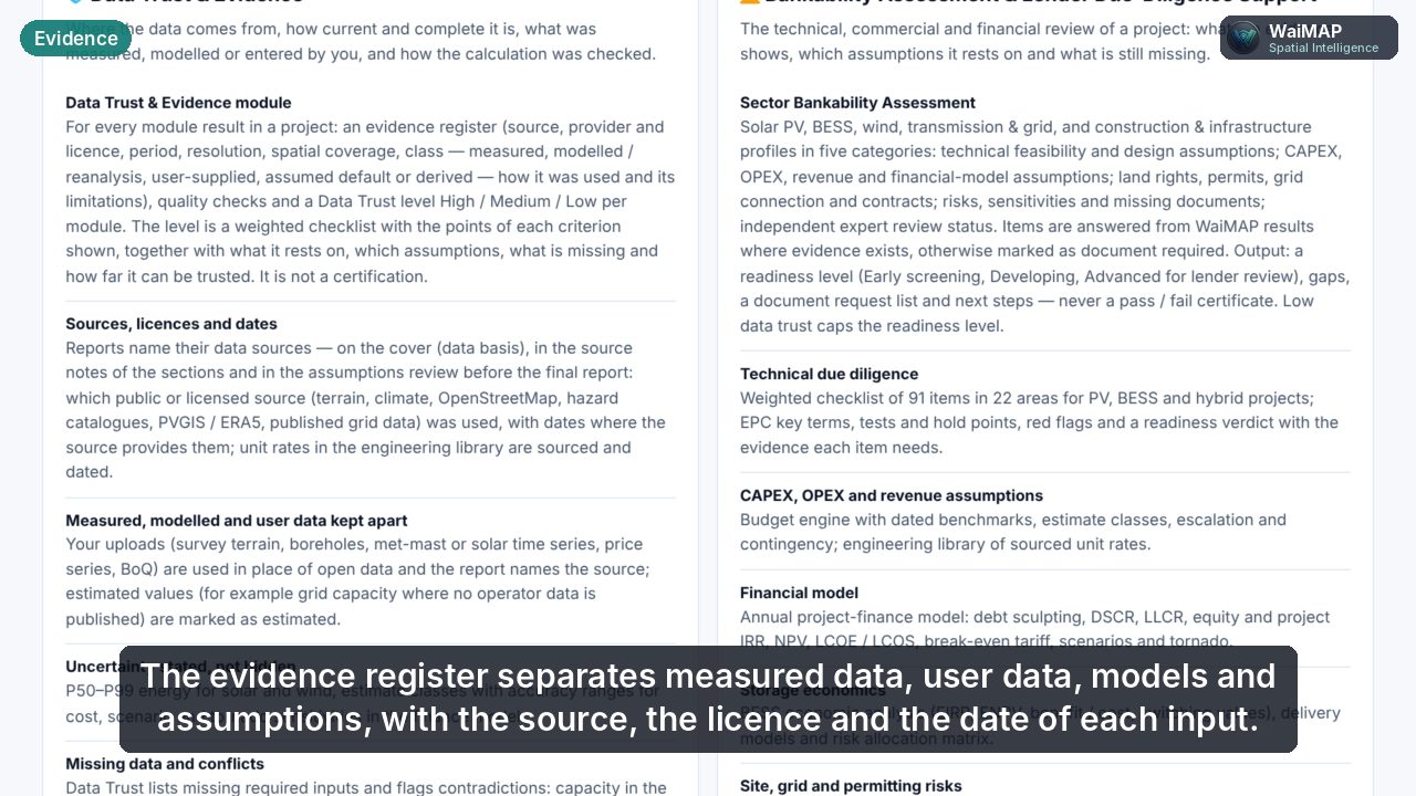 Poster: WaiMAP for Investors